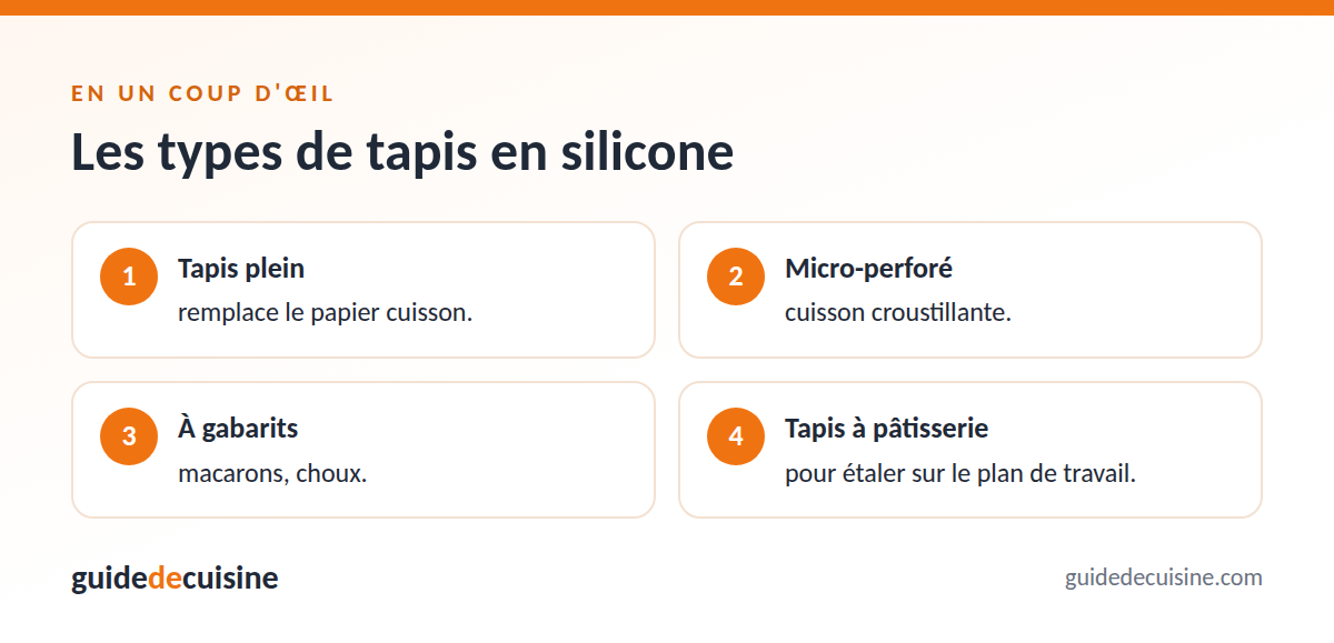 Infographie : les types de tapis en silicone