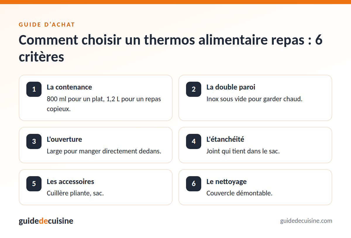 Infographie : les critères pour bien choisir un thermos alimentaire repas
