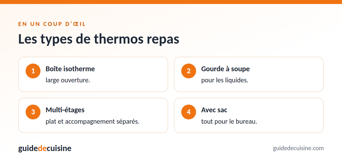 Infographie : les types de thermos repas