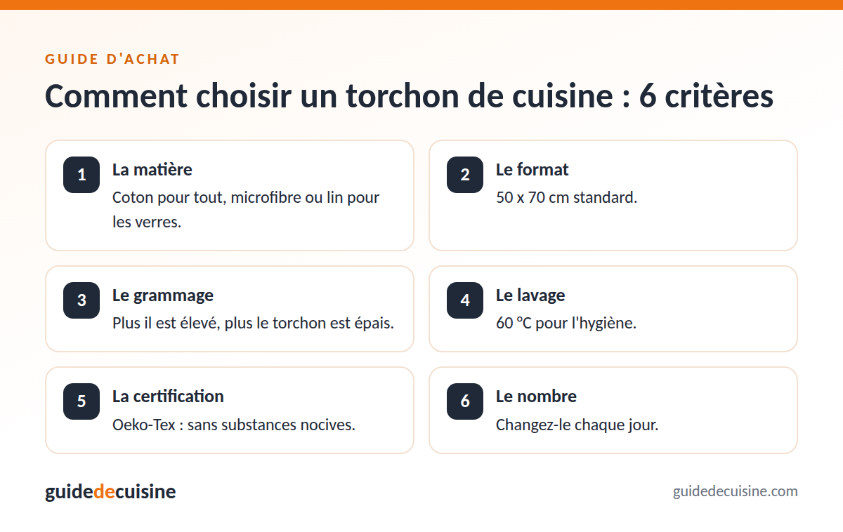 Infographie : les critères pour bien choisir un torchon de cuisine