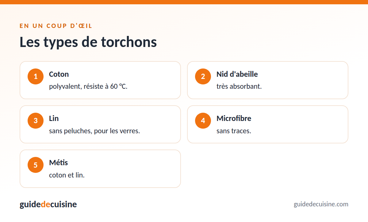 Infographie : les types de torchons