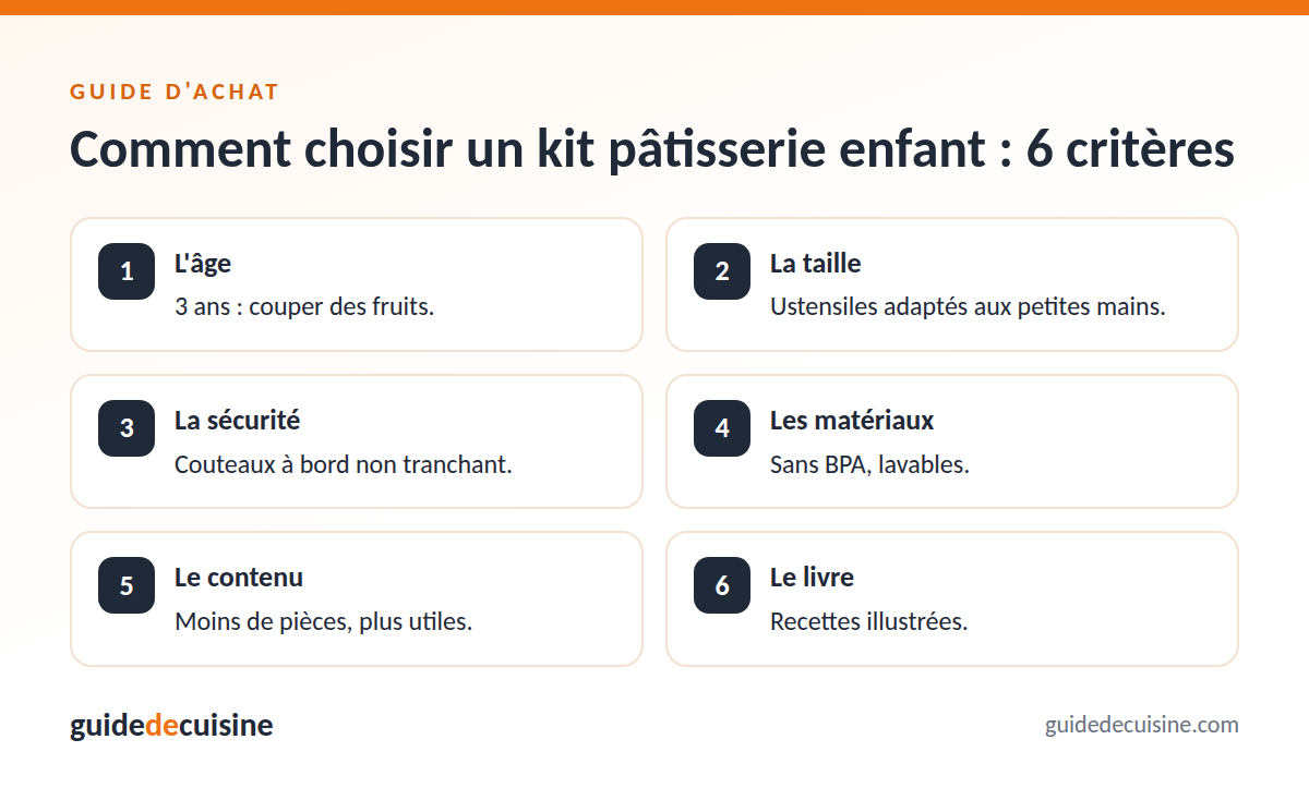 Infographie : les critères pour bien choisir un kit pâtisserie enfant