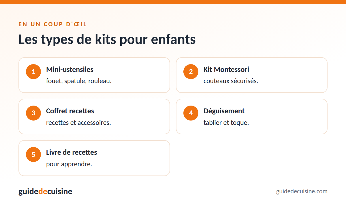 Infographie : les types de kits pour enfants