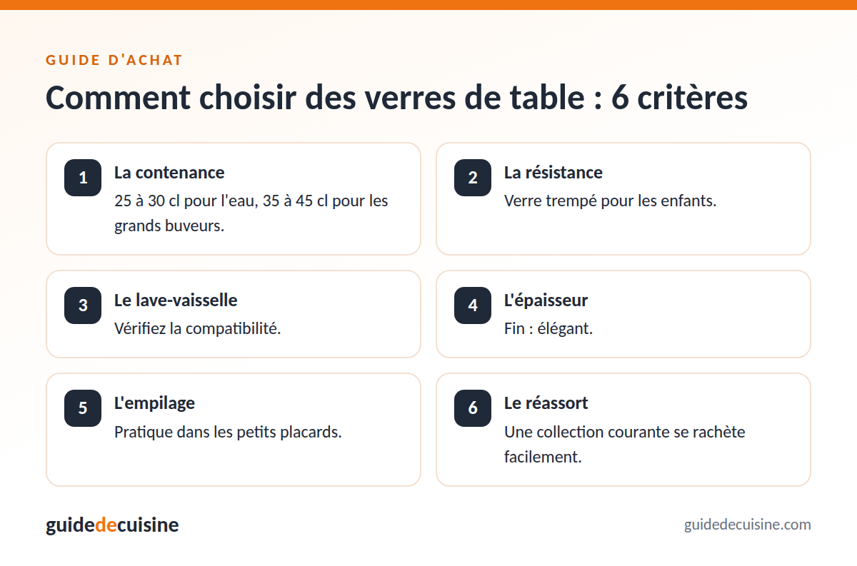 Infographie : les critères pour bien choisir des verres de table