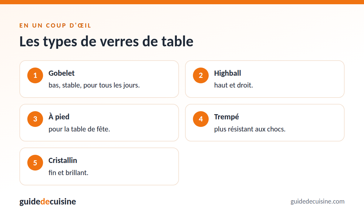 Infographie : les types de verres de table