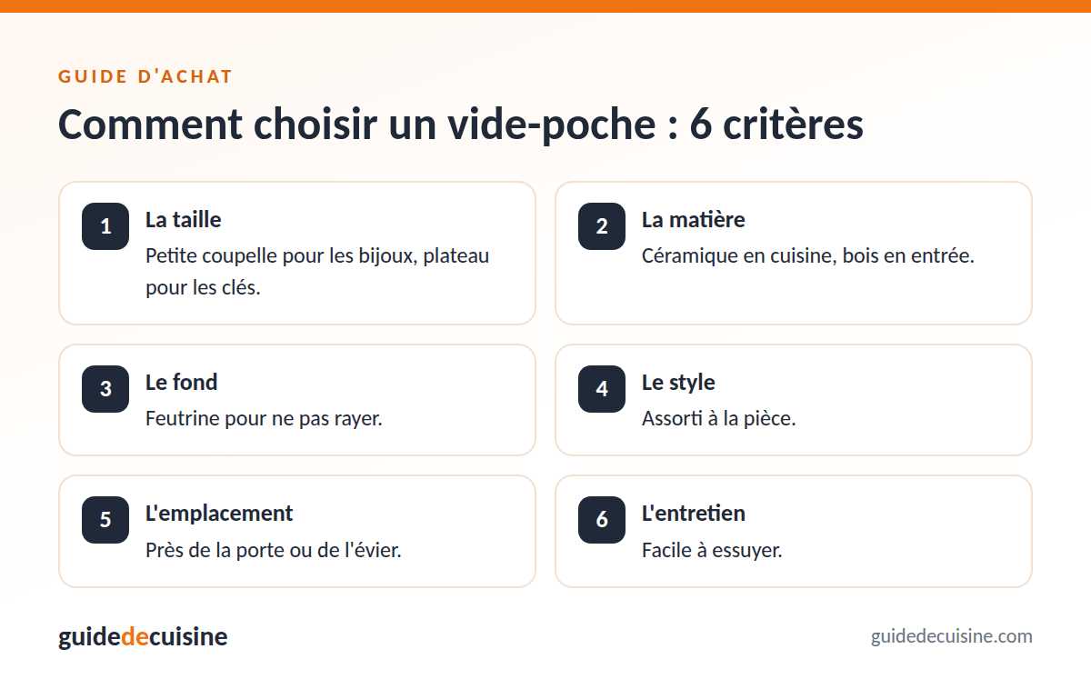 Infographie : les critères pour bien choisir un vide-poche