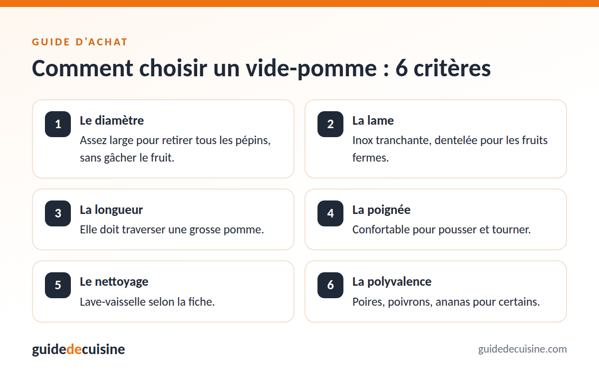Infographie : les critères pour bien choisir un vide-pomme