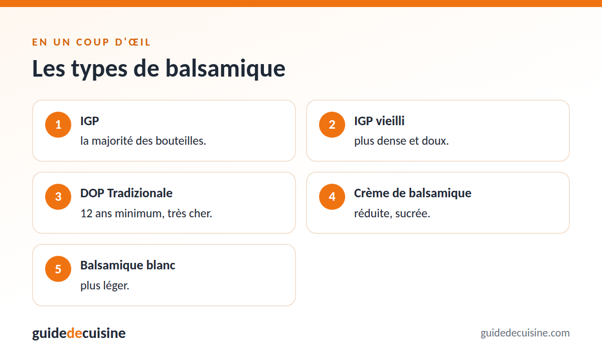 Infographie : les types de balsamique