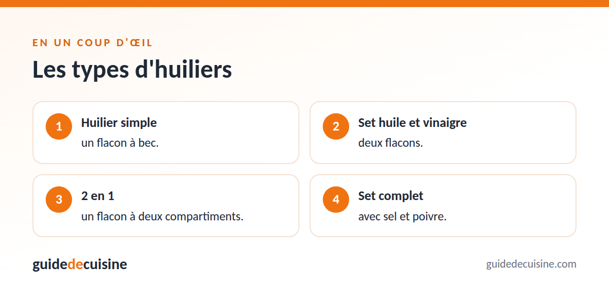 Infographie : les types d'huiliers