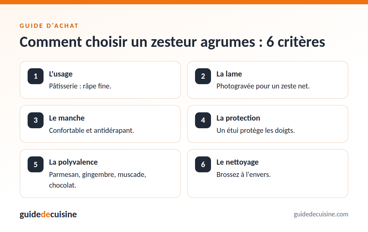 Infographie : les critères pour bien choisir un zesteur agrumes
