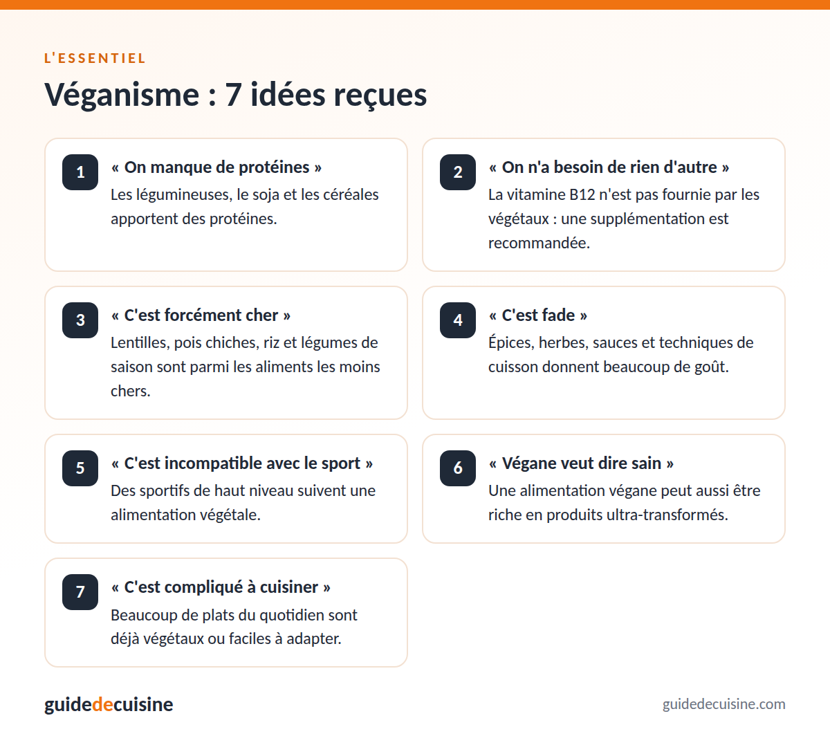 Infographie : véganisme
