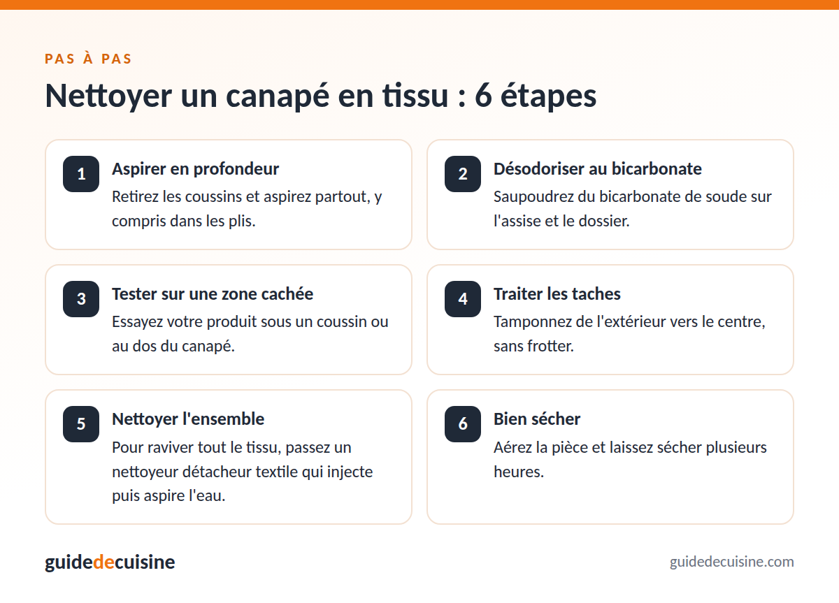 Infographie : nettoyer un canapé en tissu