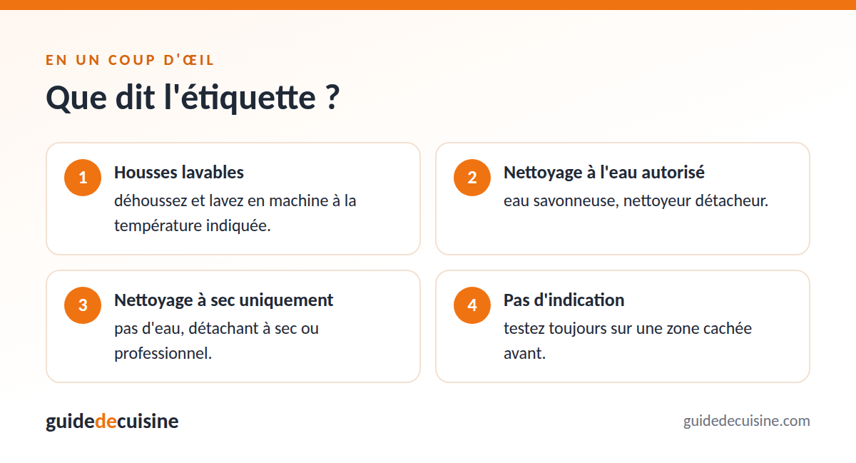 Infographie : que dit l'étiquette ?