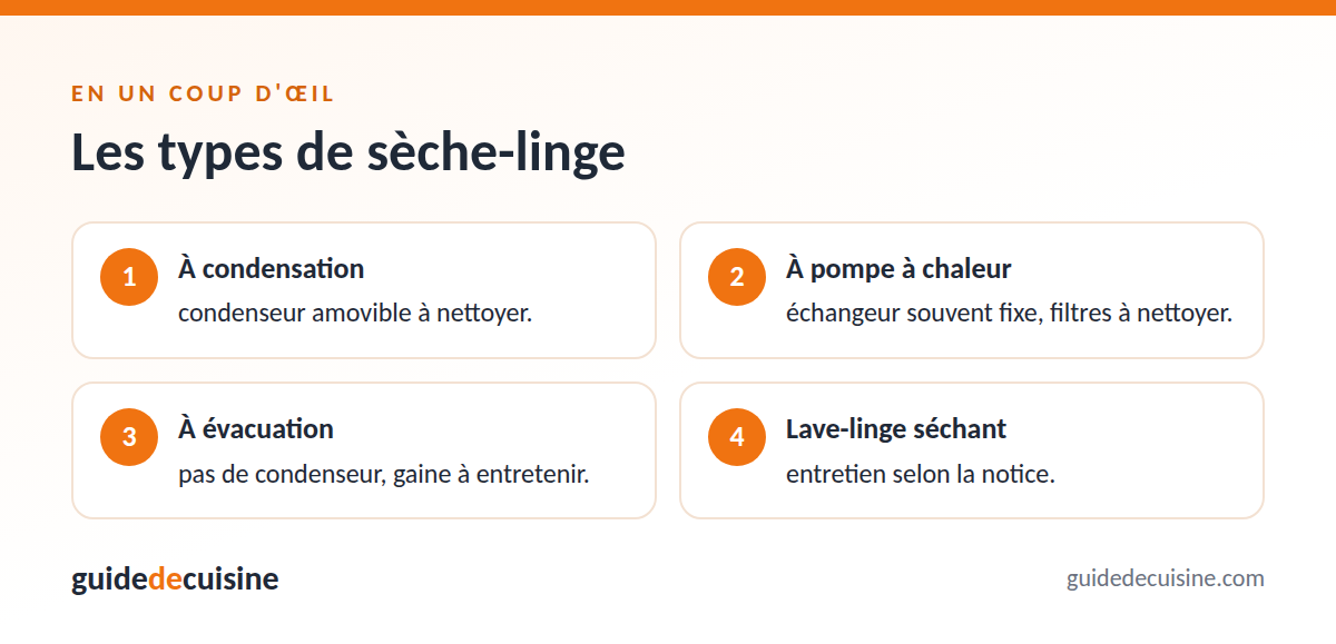 Infographie : les types de sèche-linge