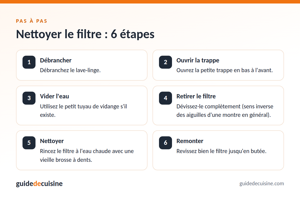 Infographie : nettoyer le filtre