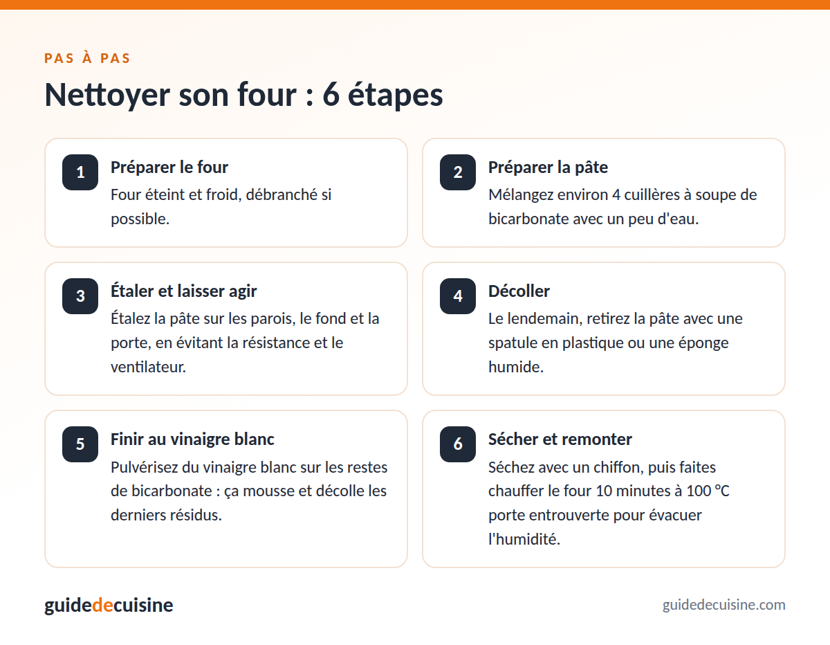 Infographie : nettoyer son four