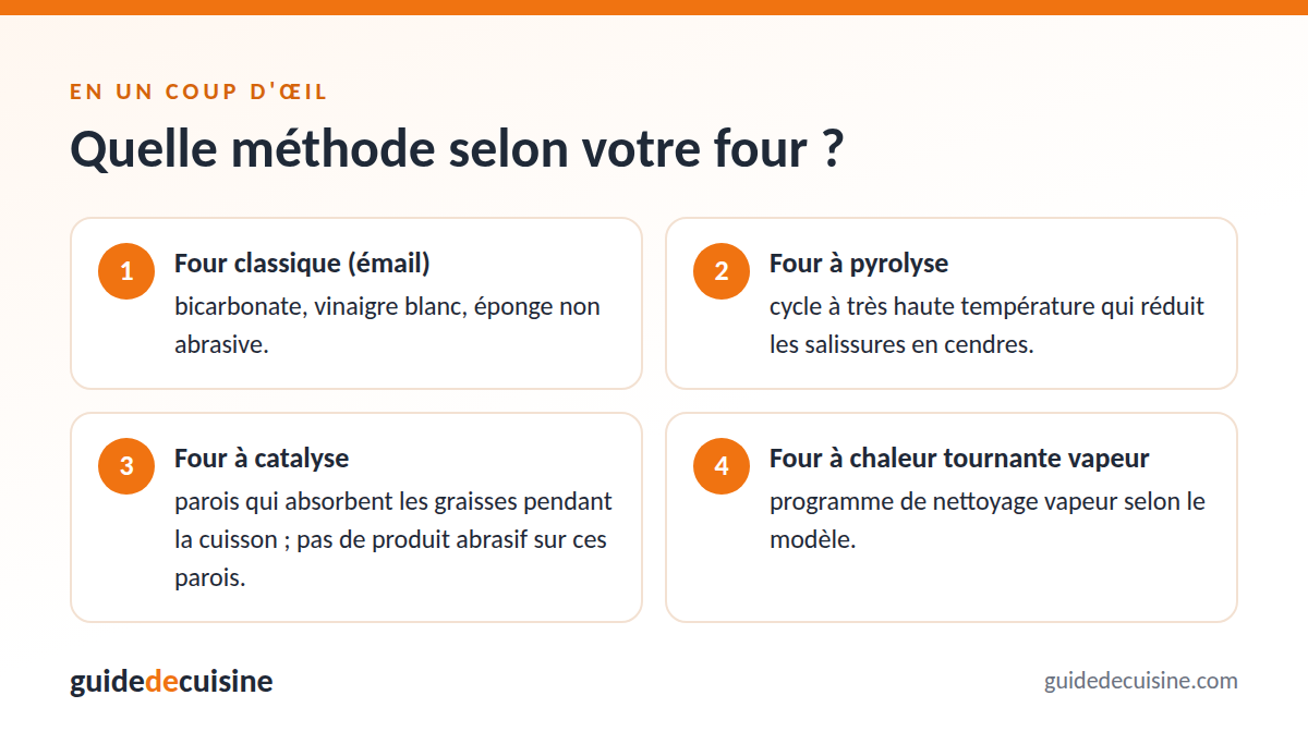 Infographie : quelle méthode selon votre four ?