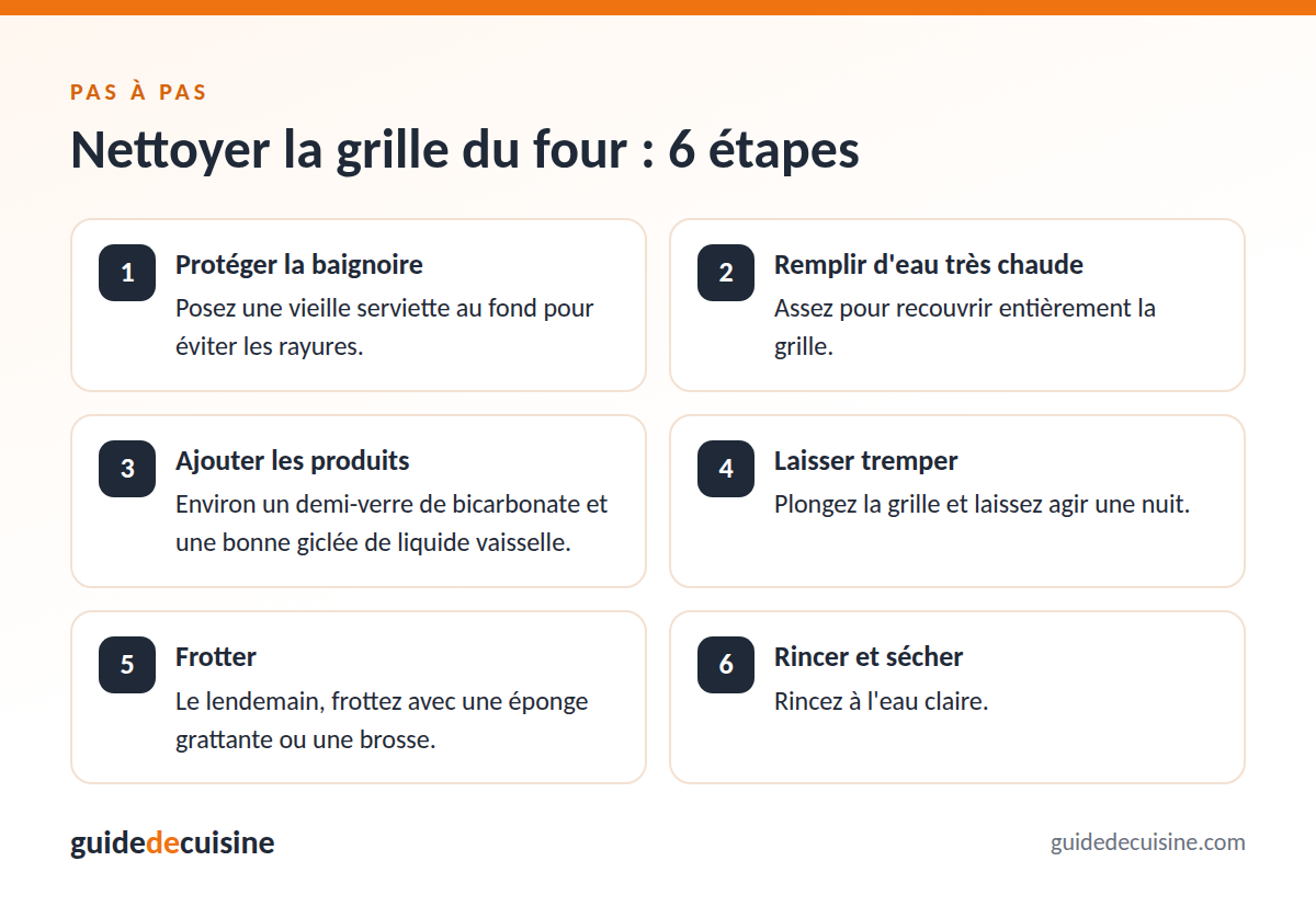 Infographie : nettoyer la grille du four