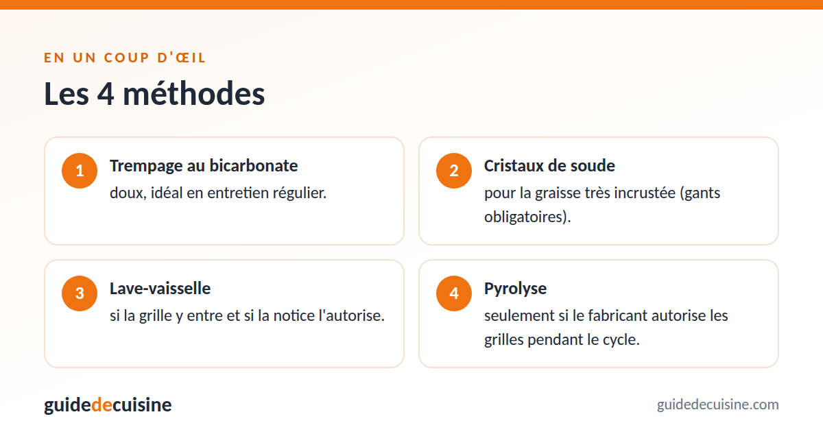 Infographie : les 4 méthodes