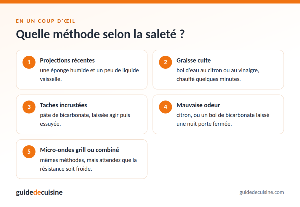 Infographie : quelle méthode selon la saleté ?
