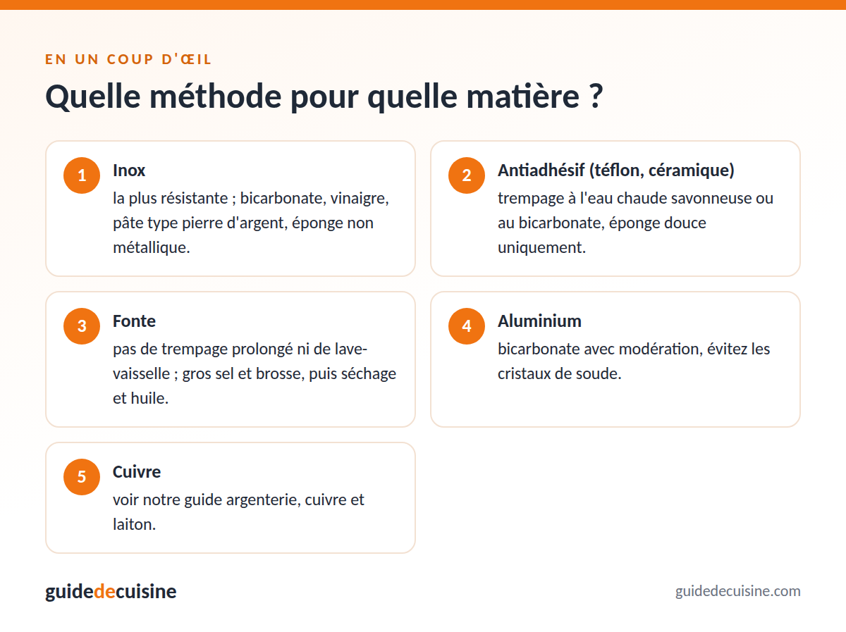 Infographie : quelle méthode pour quelle matière ?