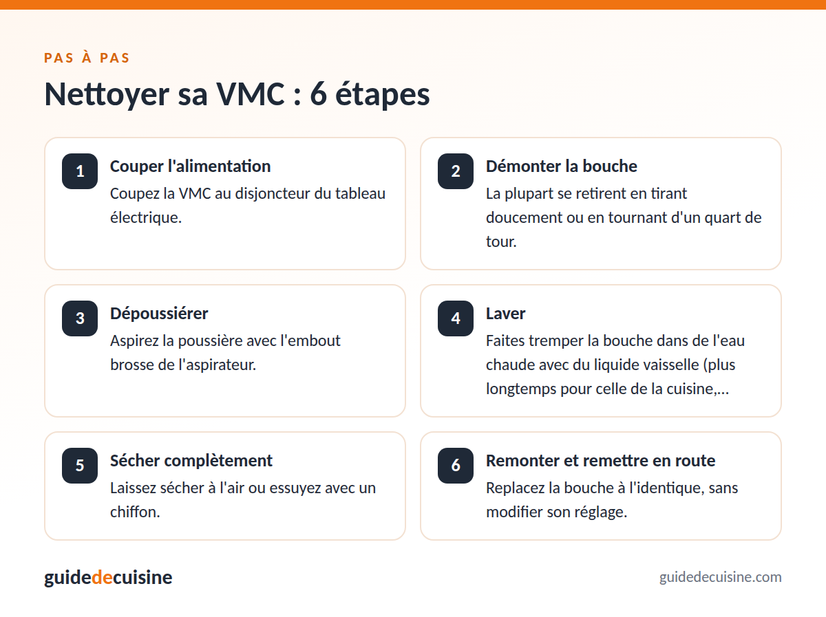 Infographie : nettoyer sa vmc