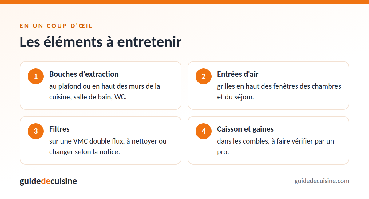Infographie : les éléments à entretenir