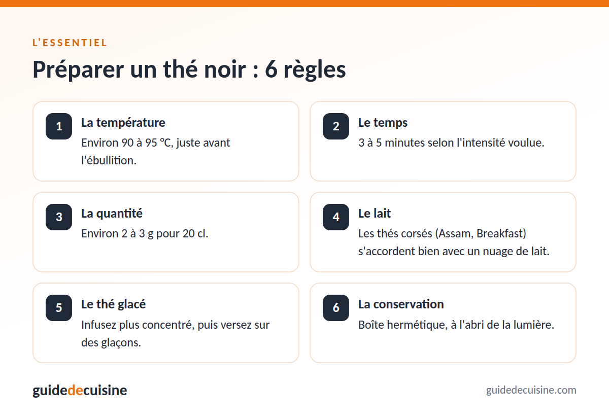 Infographie : préparer un thé noir