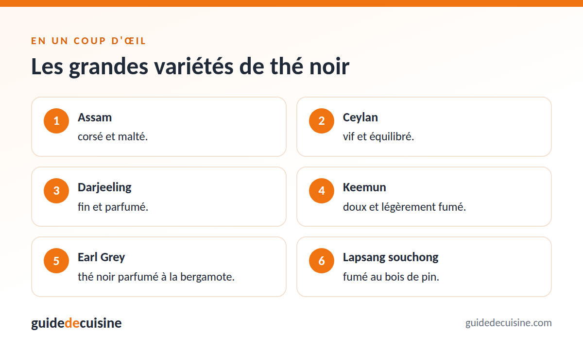 Infographie : les grandes variétés de thé noir