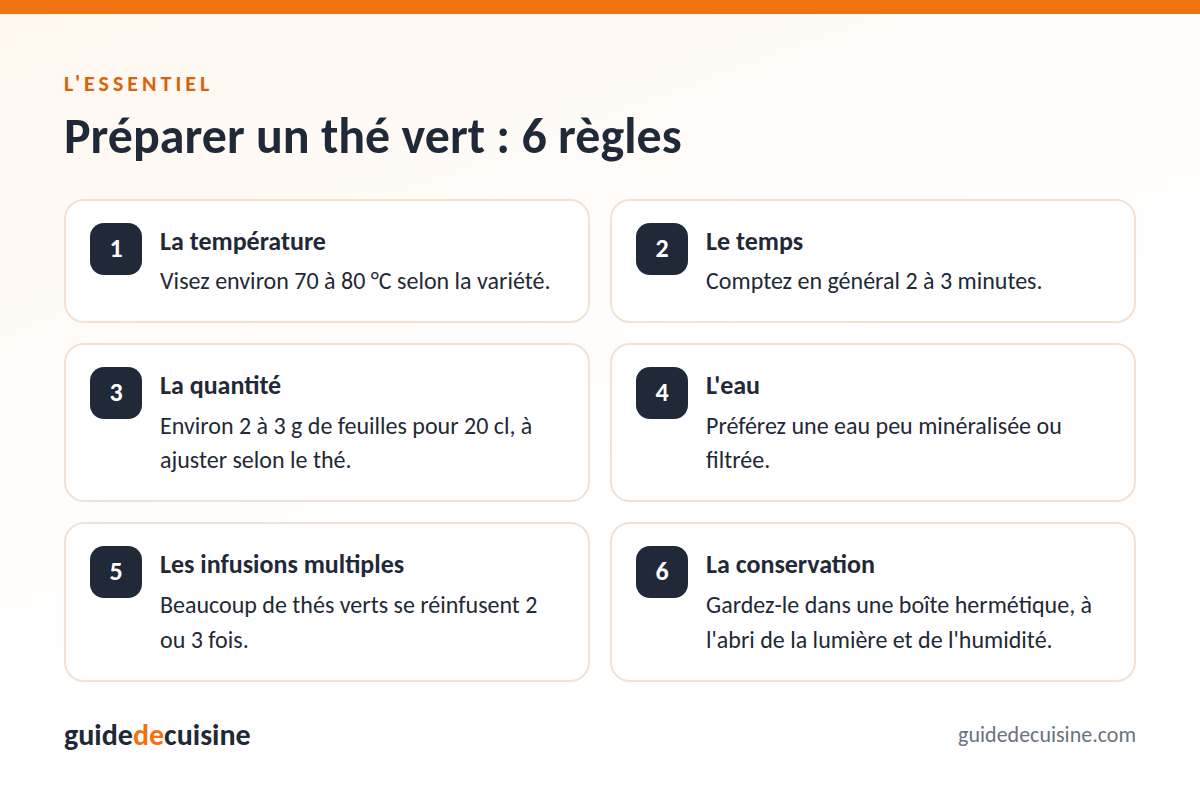 Infographie : préparer un thé vert