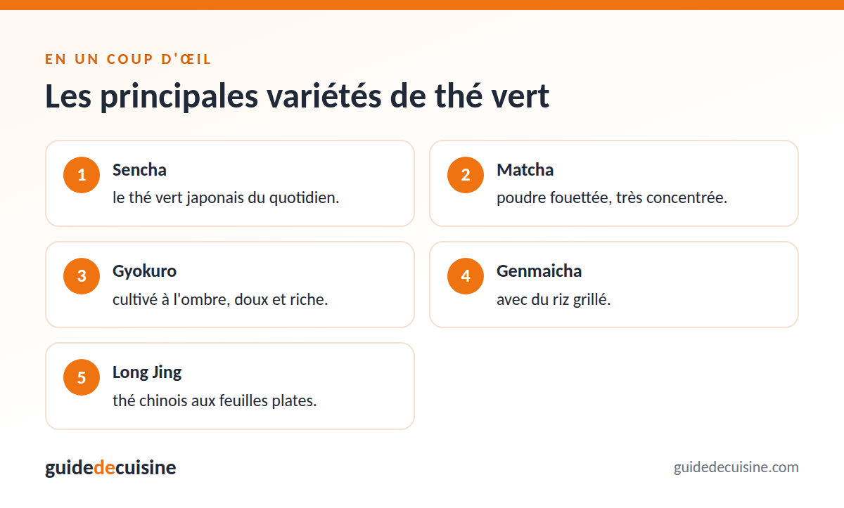 Infographie : les principales variétés de thé vert