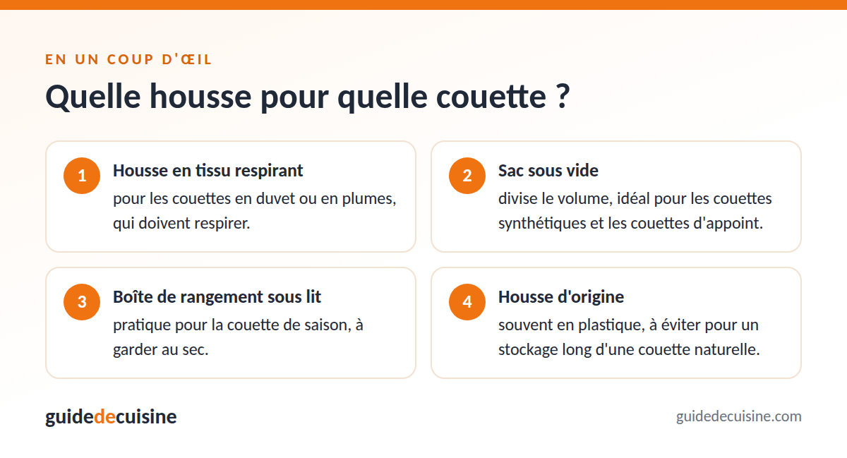 Infographie : quelle housse pour quelle couette ?