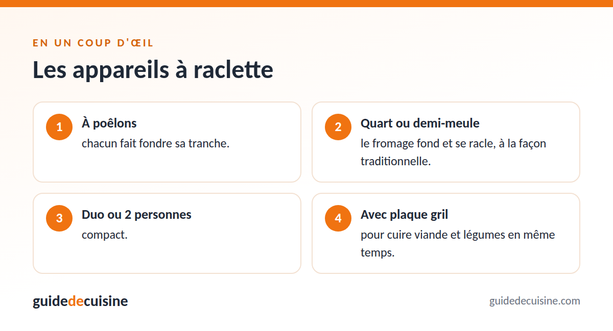 Infographie : les appareils à raclette
