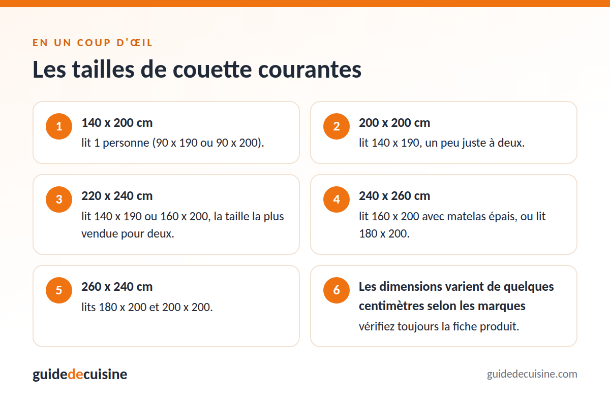 Infographie : les tailles de couette courantes