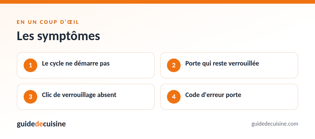 Infographie : les symptômes